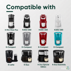 Keurig coffee maker compatibility chart showing K-Compact, K-Duo, and K-Mini Mate Plus.