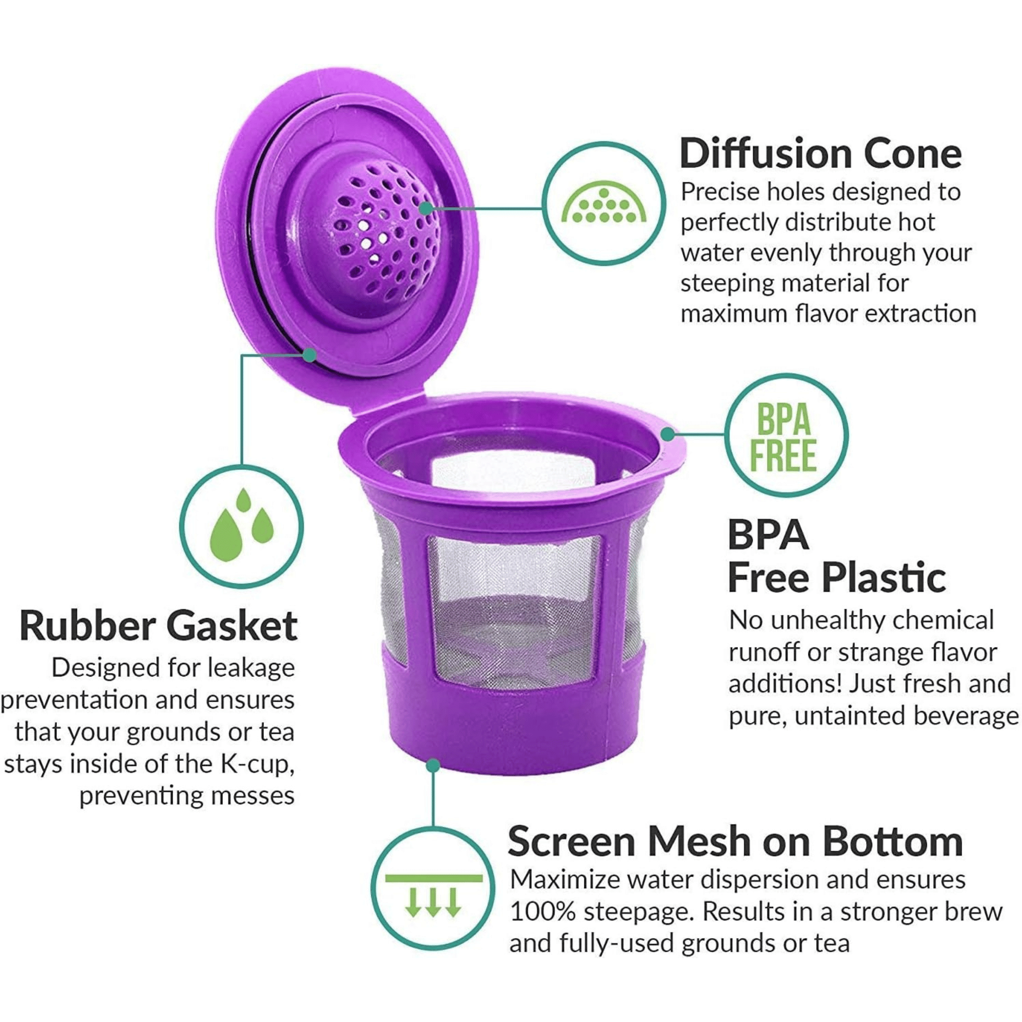 Reusable K-Cups for Keurig K-Mini and K Mini Plus Coffee Maker with Adapter (3 Pack) - Refillable Coffee Pods - Image 2