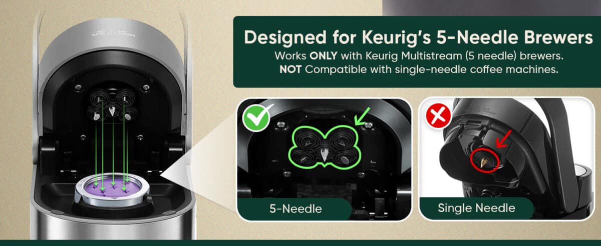 Keurig 5-needle vs. single-needle brewers. Reusable stainless steel K-Cups work ONLY with Keurig MultiStream (5 needle) brewers.