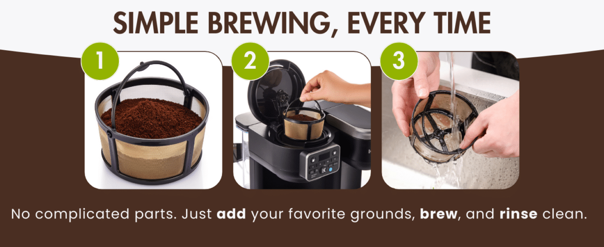 Reusable Mesh Coffee Filter Basket for Keurig K Duo: Steps to add grounds, brew, and rinse clean.