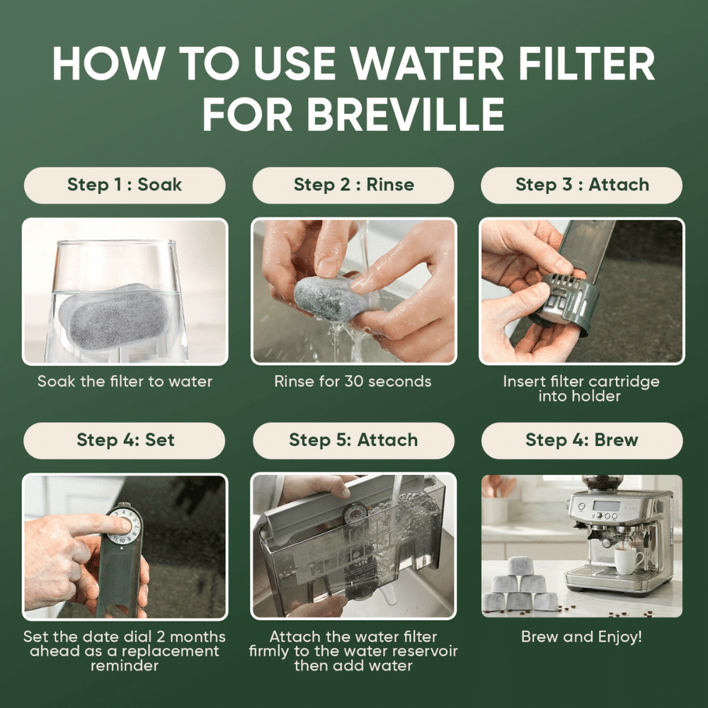 How to use Water Filters for Breville Espresso Machines: Soak, rinse, attach, set date, add to reservoir, brew!
