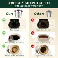 Reusable K Cups vs. others: Mess-free, rich taste, sediment-free coffee with our stainless steel refillable pods for Keurig 1.0 & 2.0 brewers.
