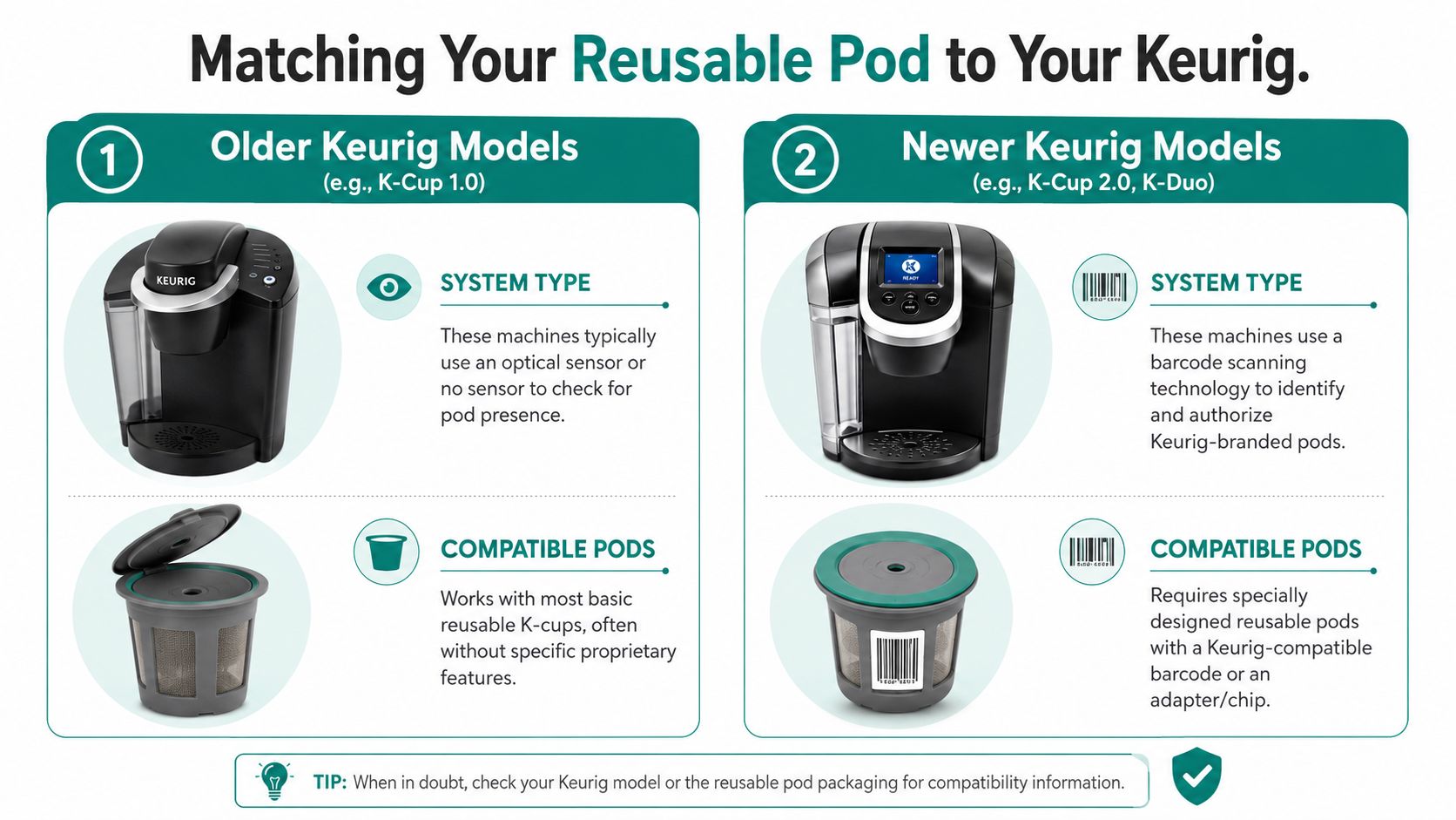 Matching Your Reusable Pod to Your Keurig