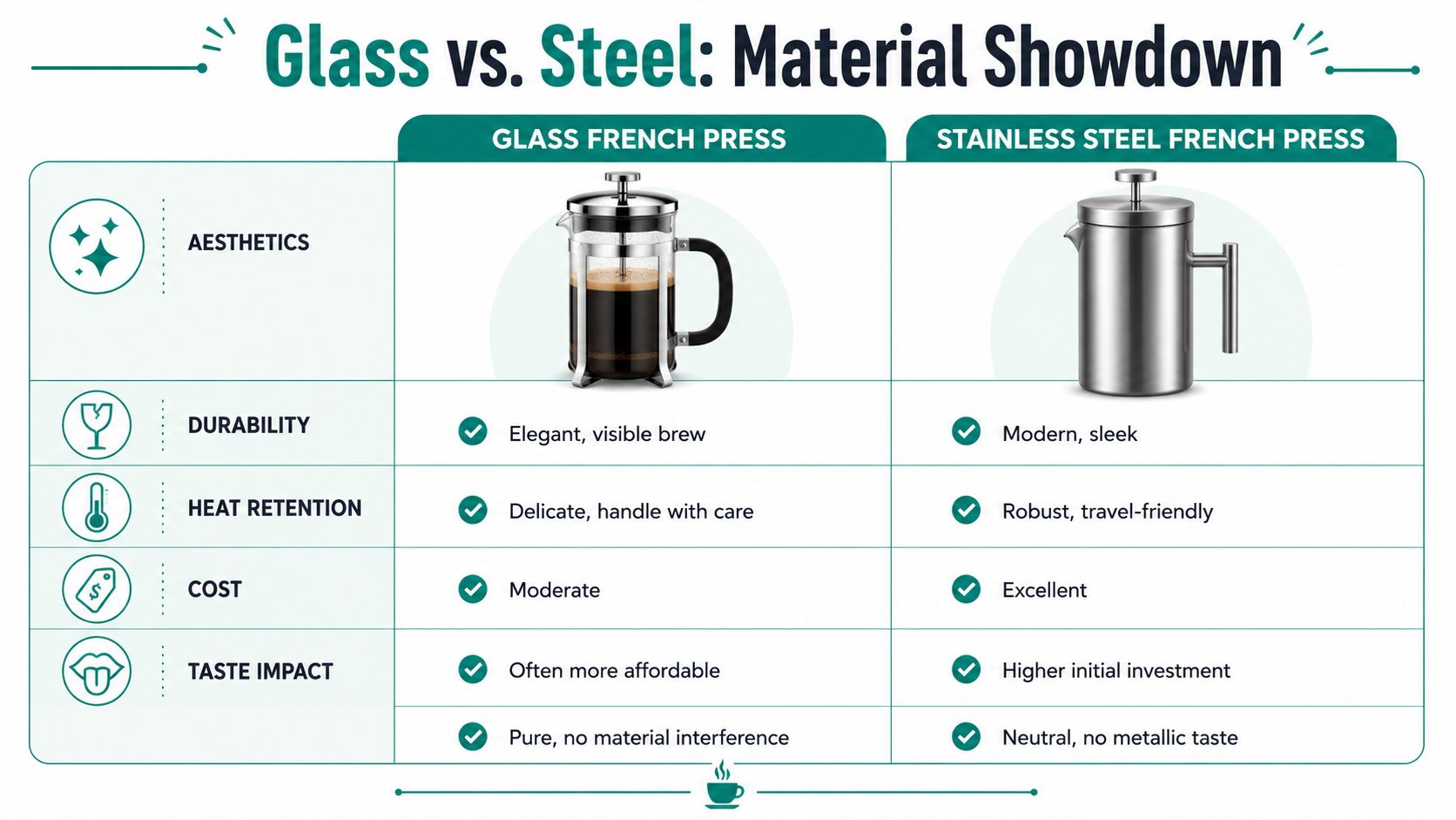 Glass vs Steel The Ultimate Material Showdown