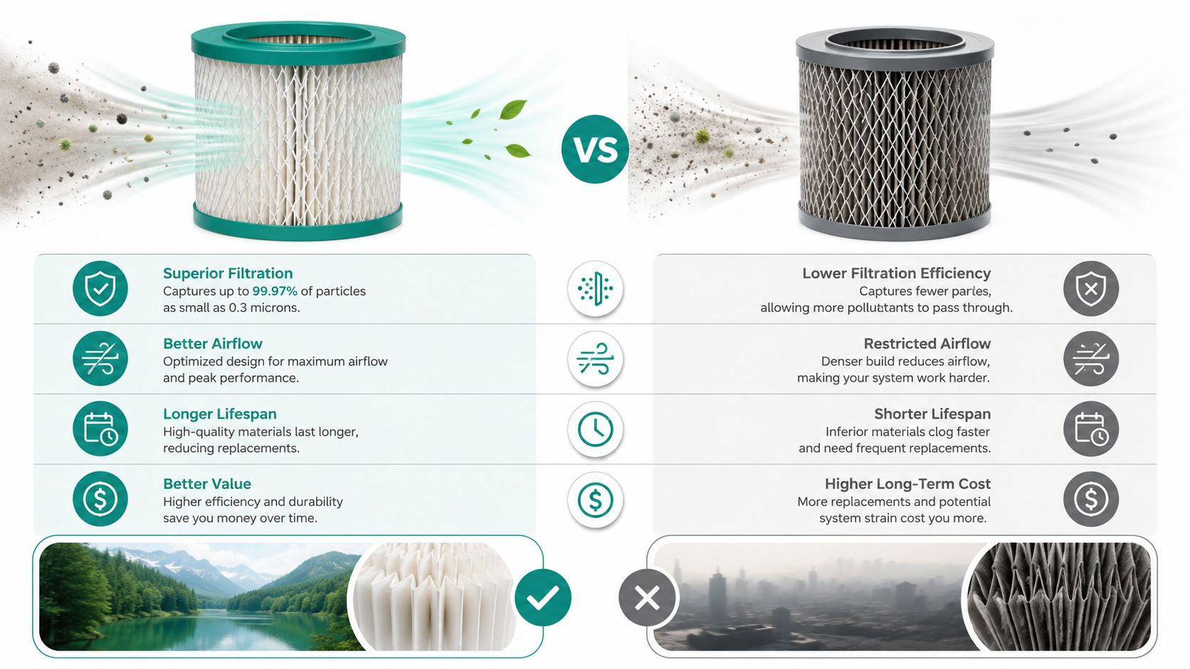 A comparison chart showing a high-quality efficient air filter versus a low-quality restricted air filter.
