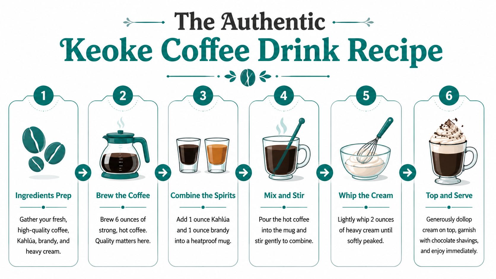 An illustrated step-by-step guide on how to prepare an authentic Keoke coffee drink at home.