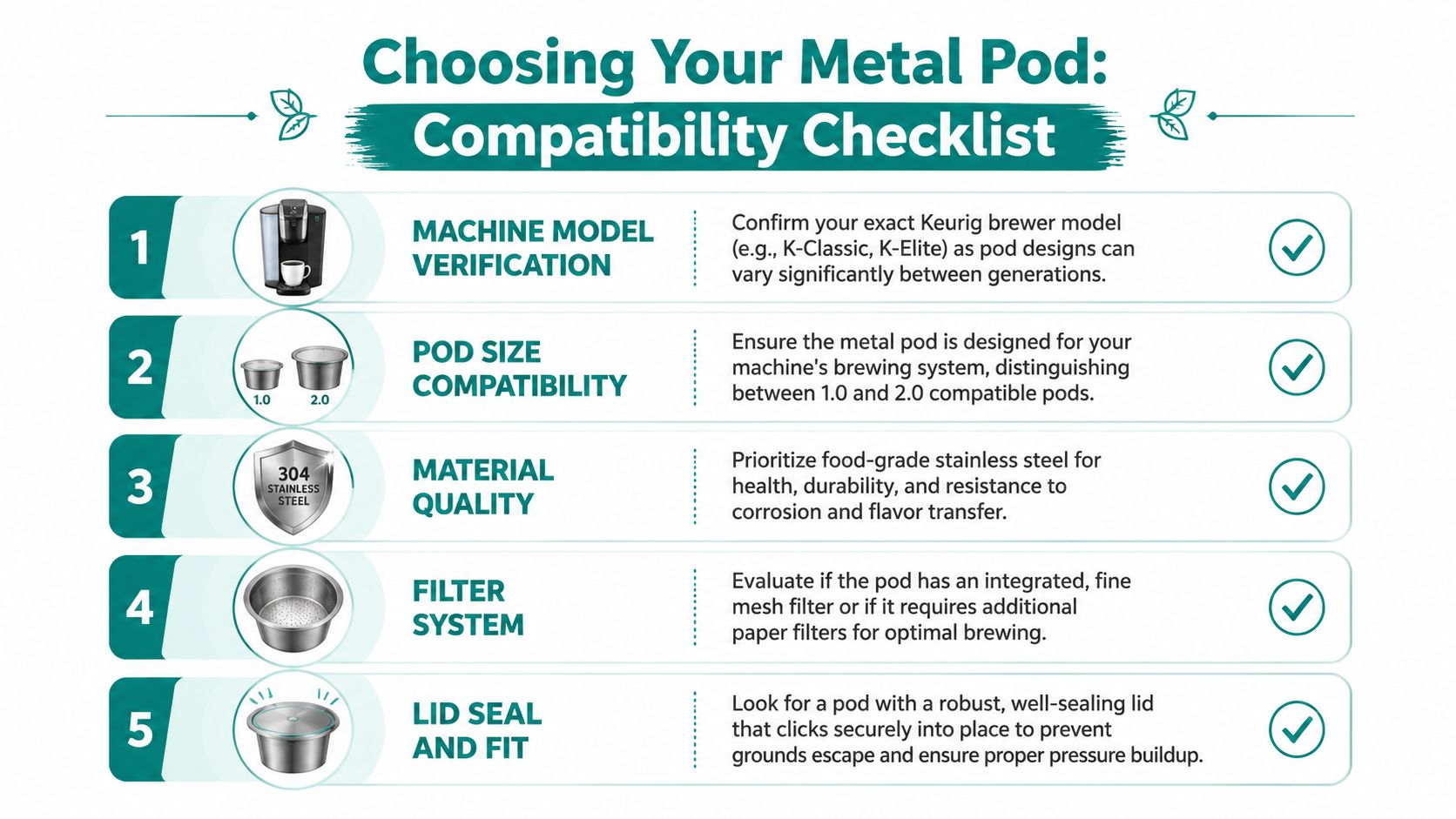 A checklist infographic outlining five essential steps for choosing a compatible metal pod for Keurig coffee machines.