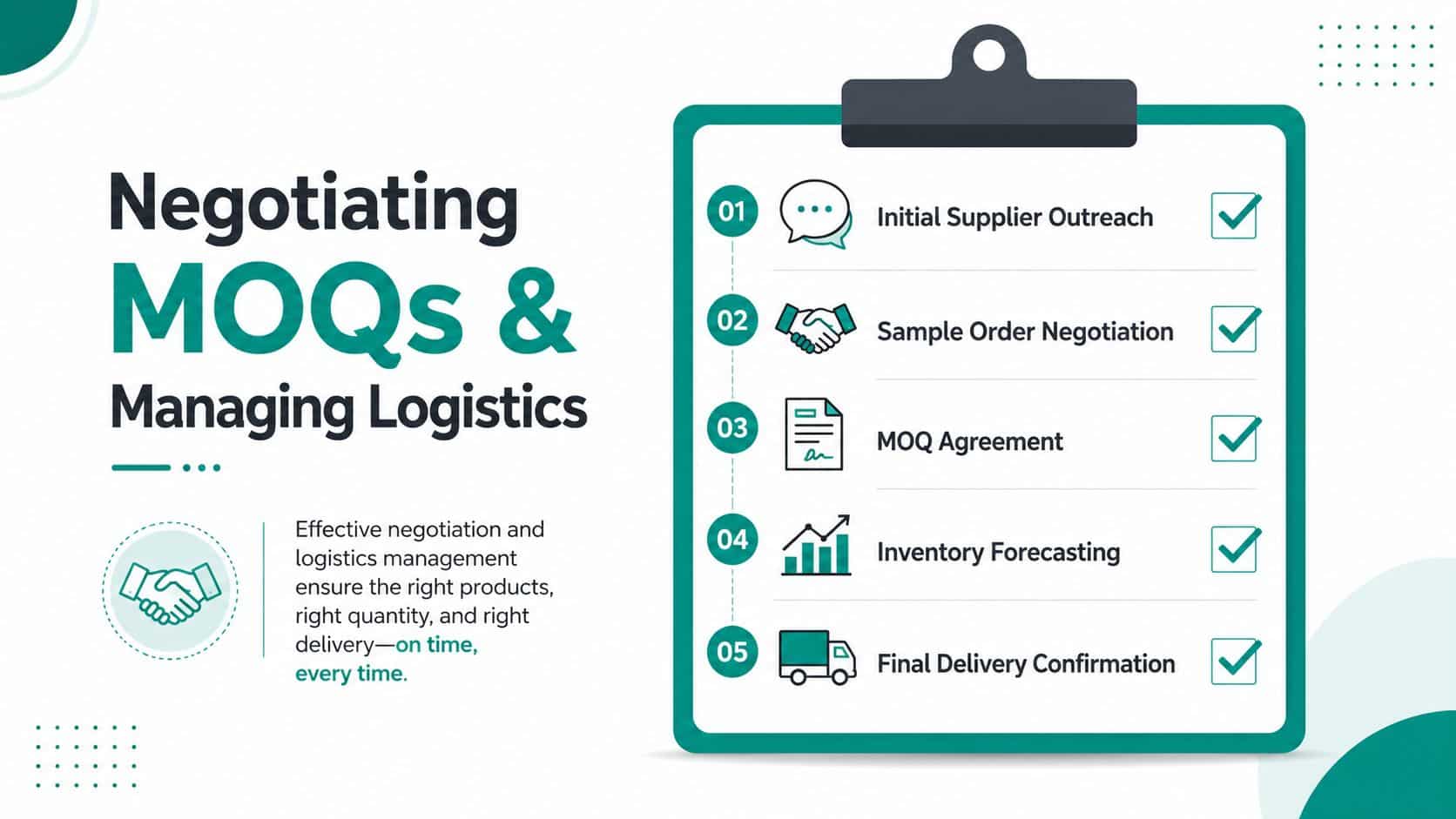 A process chart illustrating five steps for negotiating minimum order quantities and managing supply chain logistics.