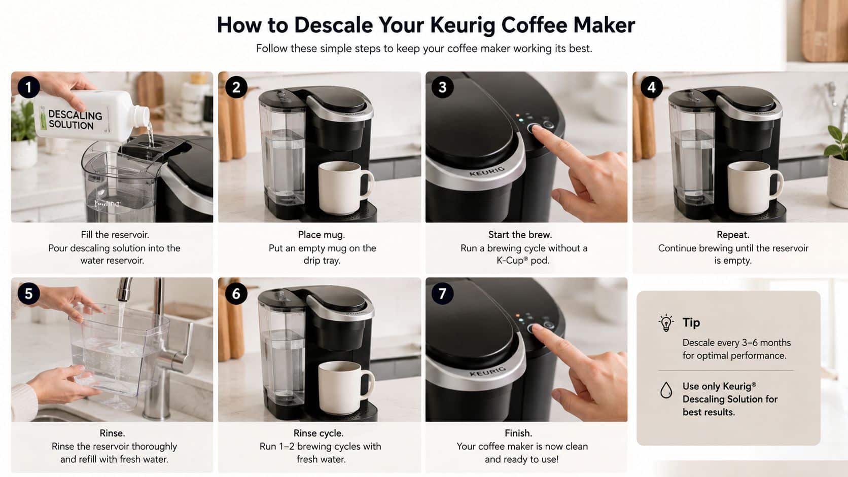 An infographic showing seven simple steps for descaling and cleaning a Keurig coffee maker machine.