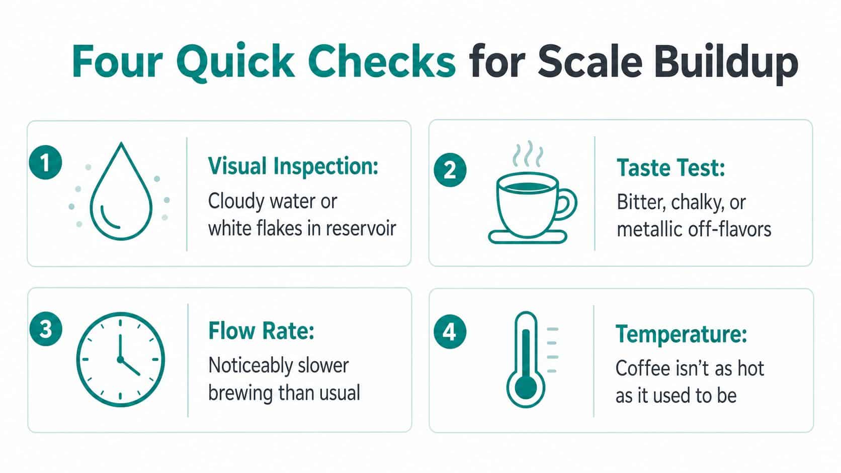 An infographic titled Four Quick Checks for Scale Buildup, illustrating signs like visual, taste, flow rate, and temperature.