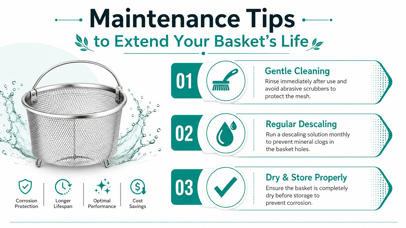 A stainless steel mesh coffee filter basket shown with maintenance tips for cleaning, descaling, and proper storage.