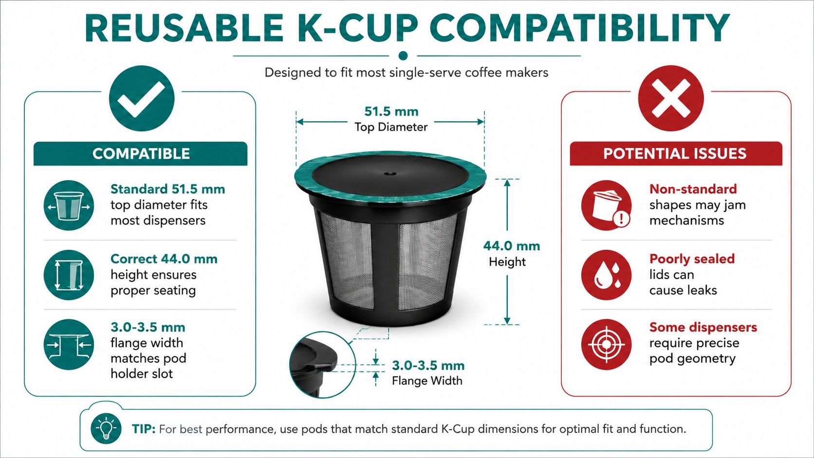 A diagram illustrating standard dimensions for reusable K-Cup coffee pods to ensure compatibility with most single-serve coffee makers.