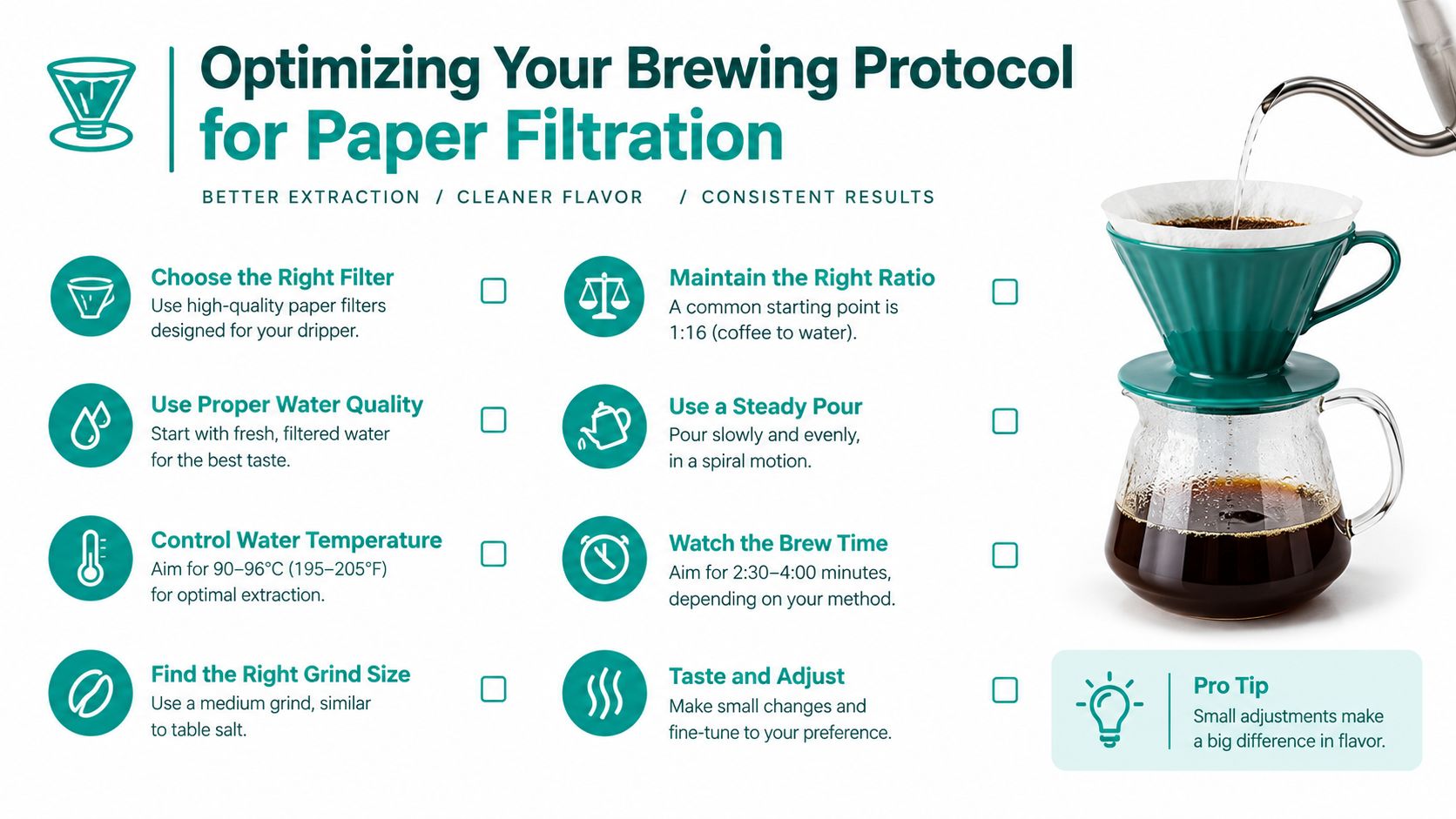An instructional infographic detailing the essential steps for brewing coffee using paper filters for optimal flavor.