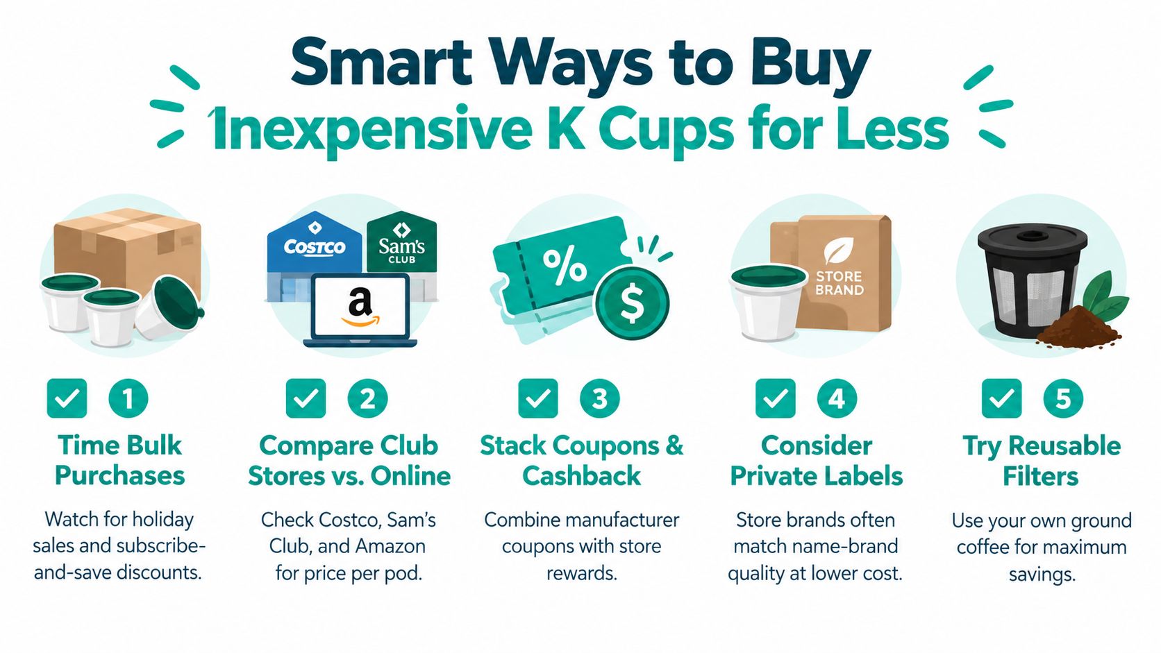 An infographic showing five tips for buying inexpensive K-Cups for less to help save money.