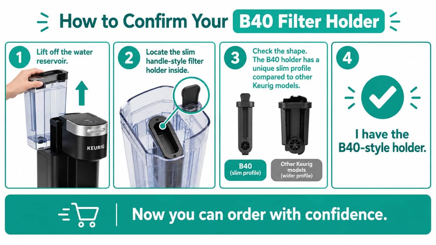 A four-step instructional graphic showing how to identify a Keurig B40 water filter holder for replacement.