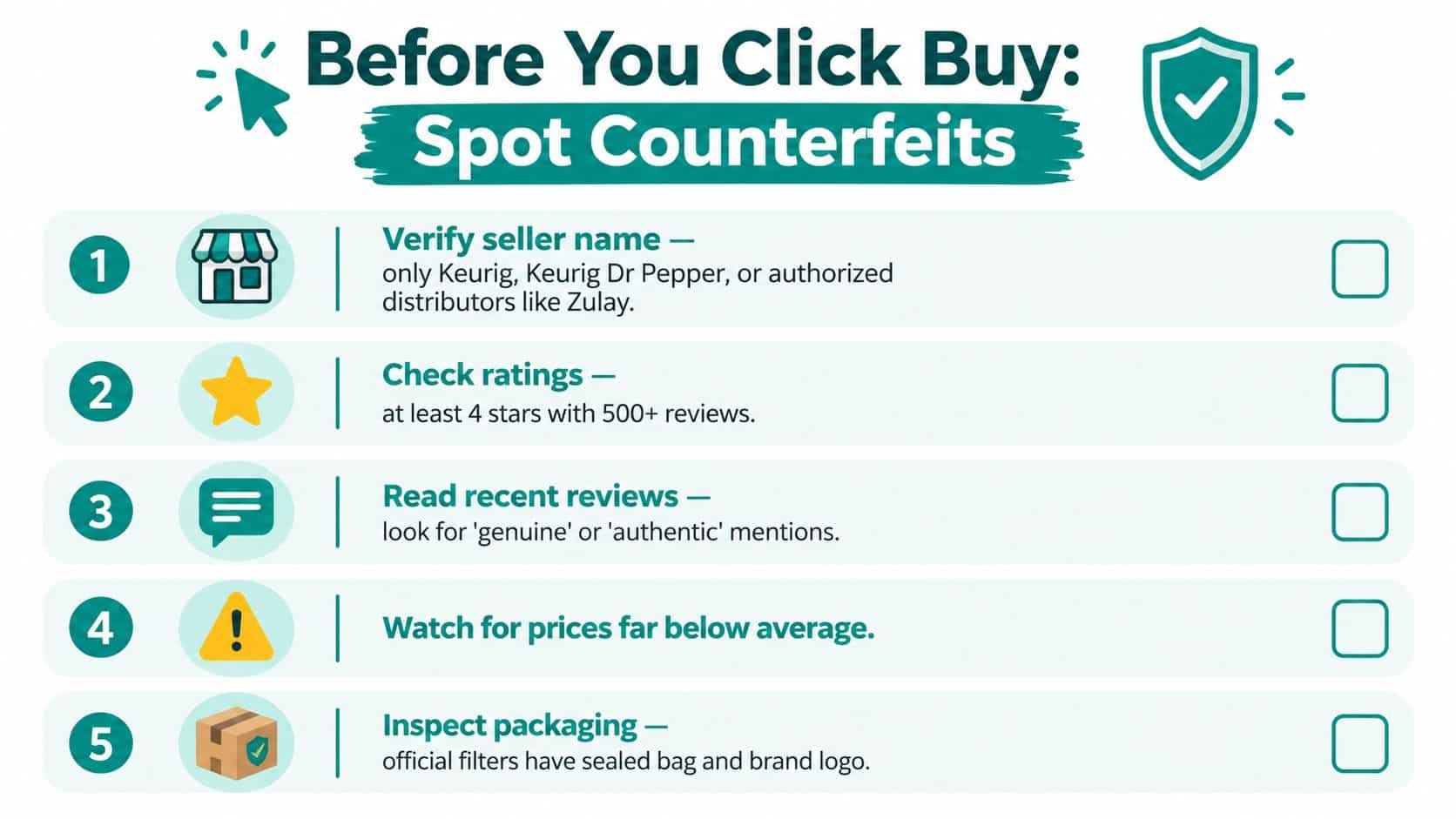 A five-step checklist infographic guiding consumers on how to identify authentic Keurig products when shopping online.