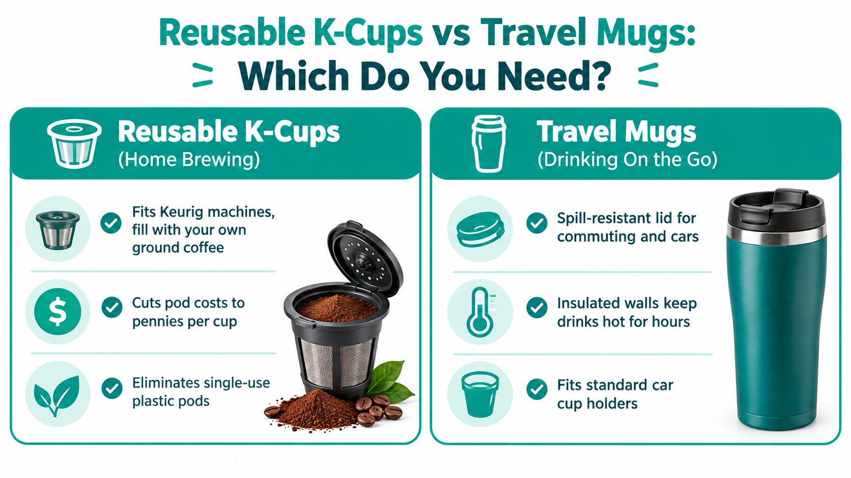 A comparison infographic between reusable coffee K-cups for home brewing and travel mugs for drinking on-the-go.