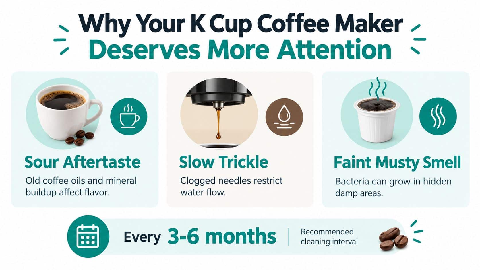 An infographic detailing why K-cup coffee makers need regular cleaning to prevent poor taste and bacteria buildup.