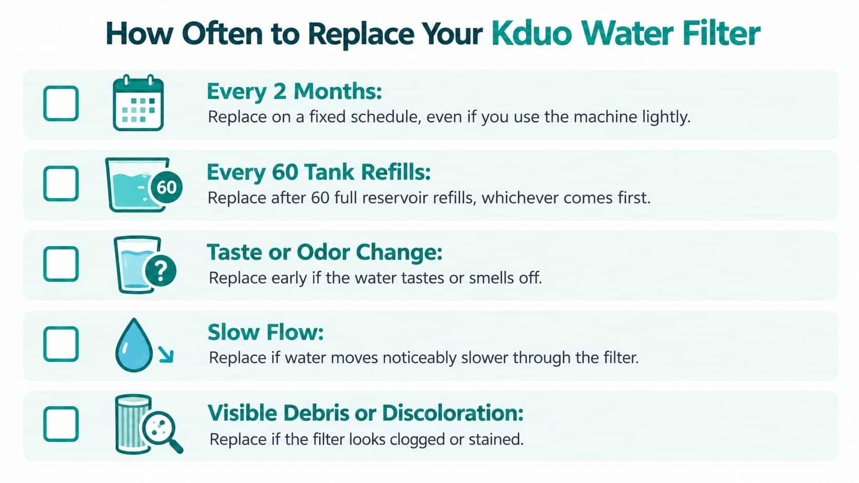 An infographic showing instructions on when to replace a Kduo water filter for optimal performance.