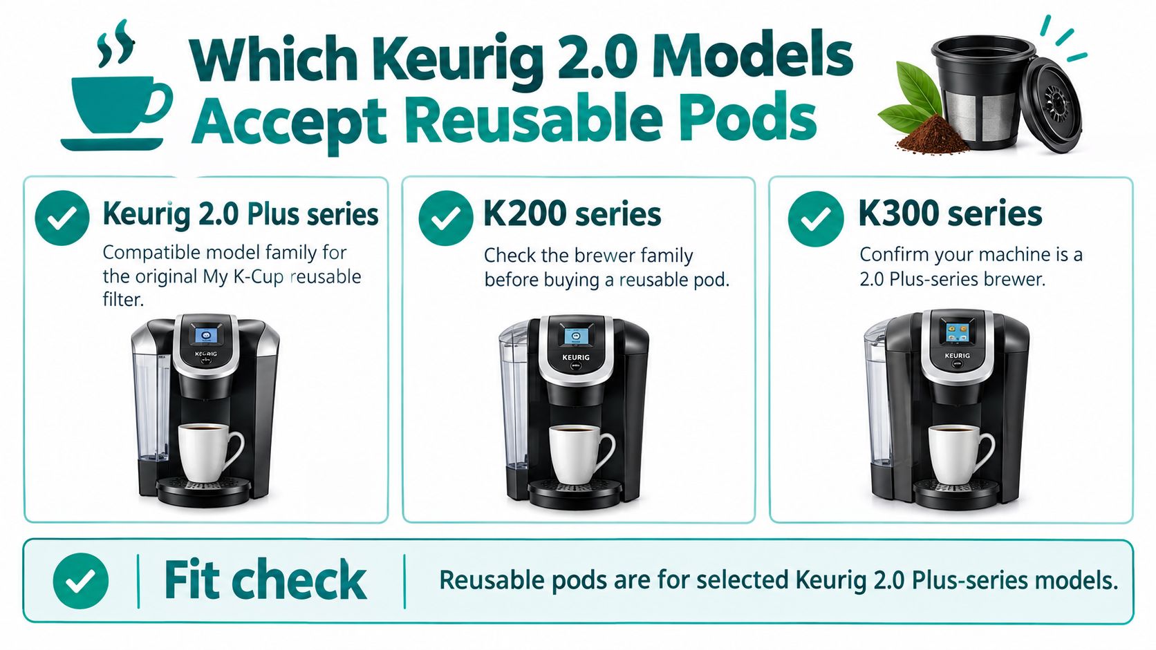 An infographic showing which Keurig 2.0 series coffee machines are compatible with reusable K-Cup coffee pods.