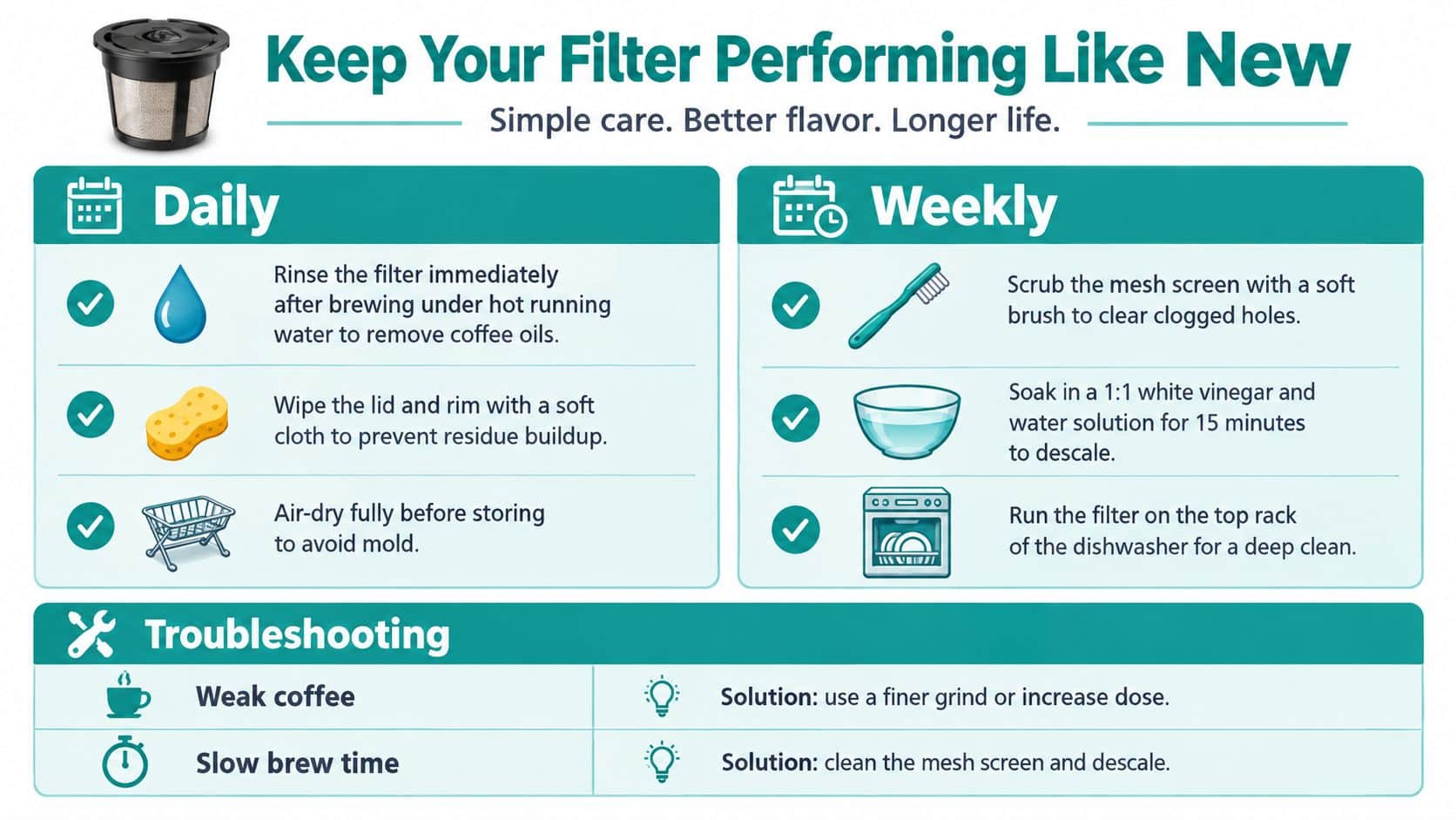 A maintenance and cleaning guide infographic for a reusable coffee filter, showing daily and weekly care instructions.